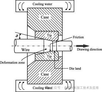 High-speed steel wire drawing